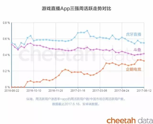 直播行业的未来可能会发生哪些事？