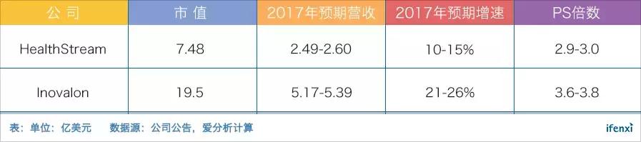 Inovalon做了20年才值20亿美金，你还觉得医疗大数据性感吗？