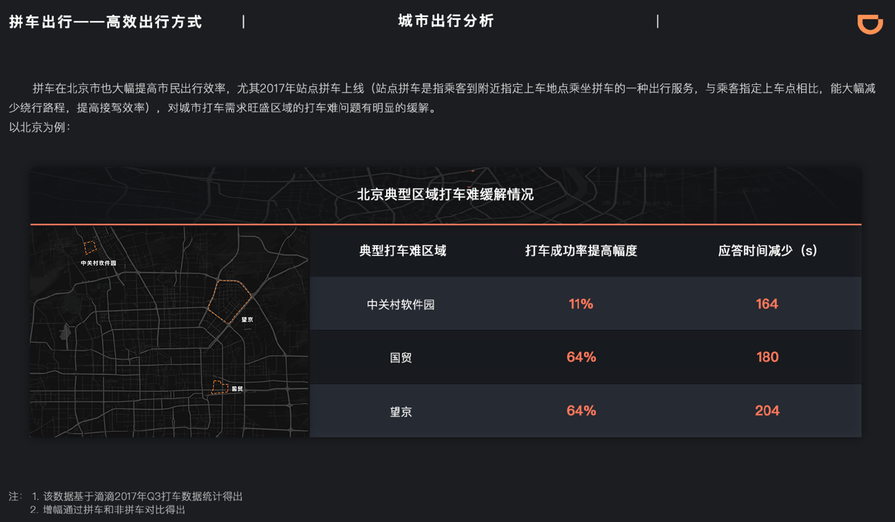 北京五环外人口比例_北京人口比例图(3)