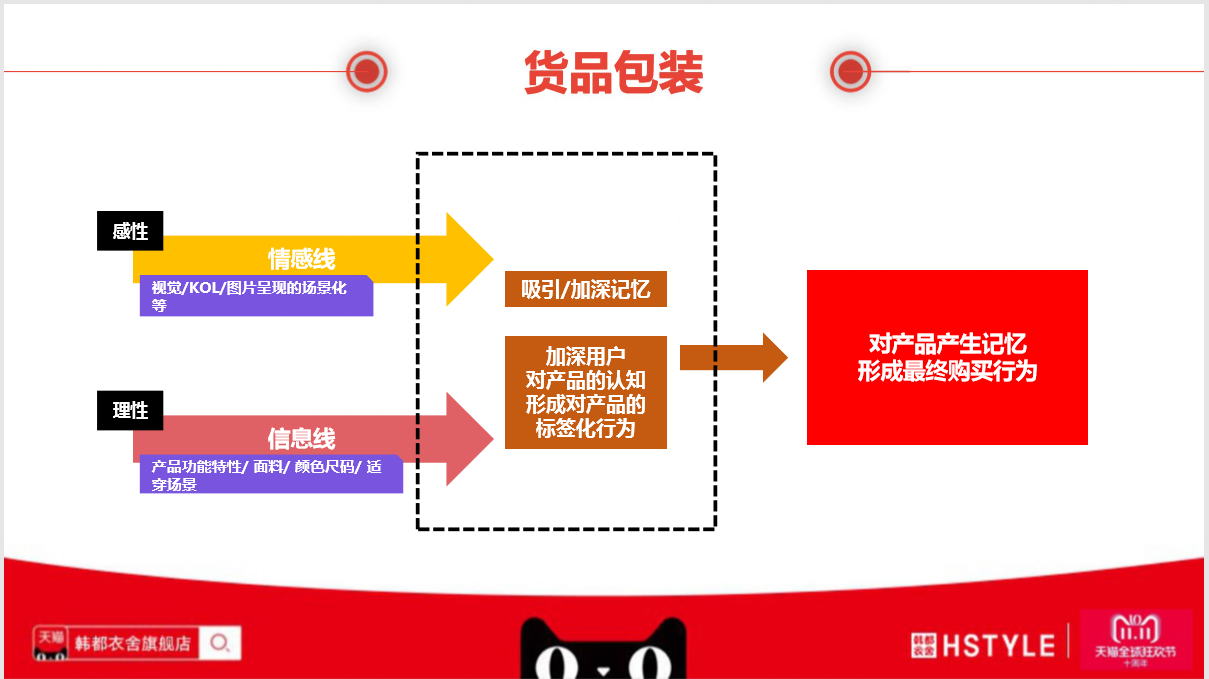 ​双11下的“韩都衣舍们”，今年还好吗？