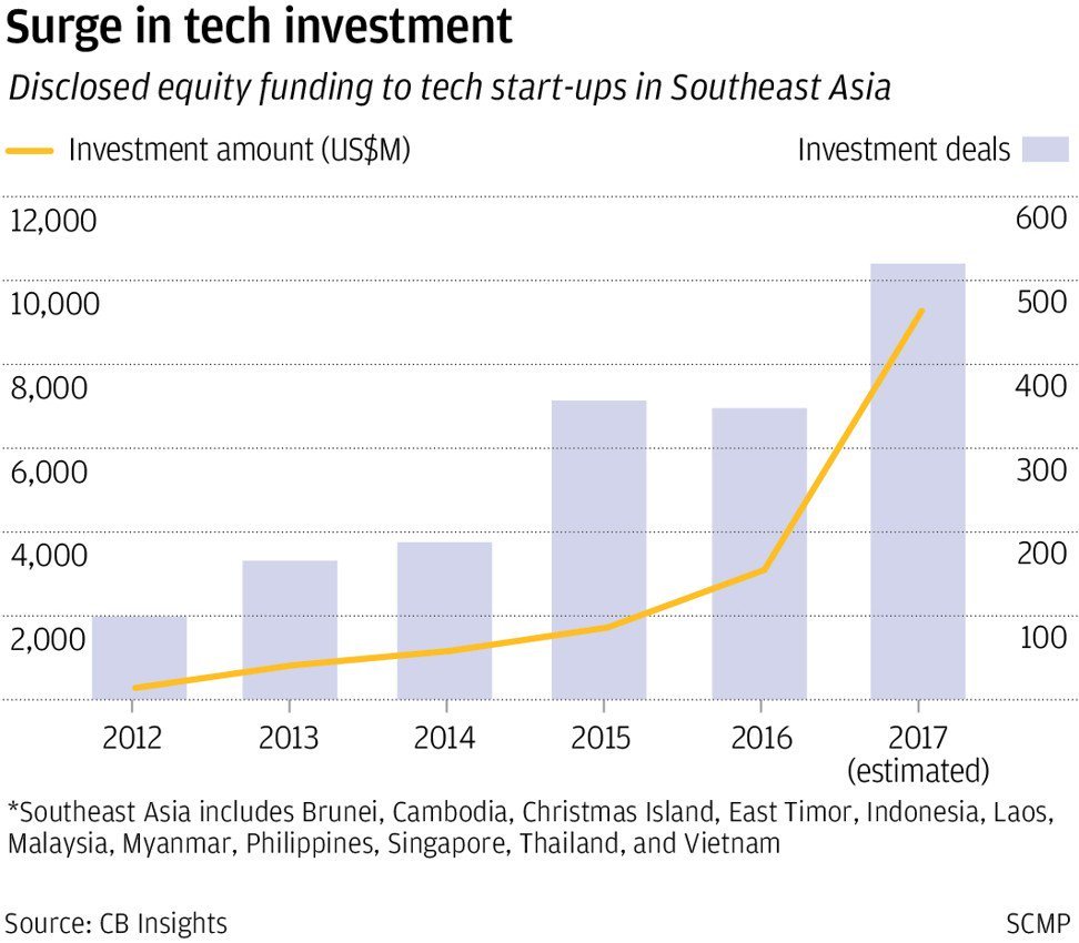 汇集了区块链、中国资本、DeepTech的东南亚，有可能变成下一个硅谷？