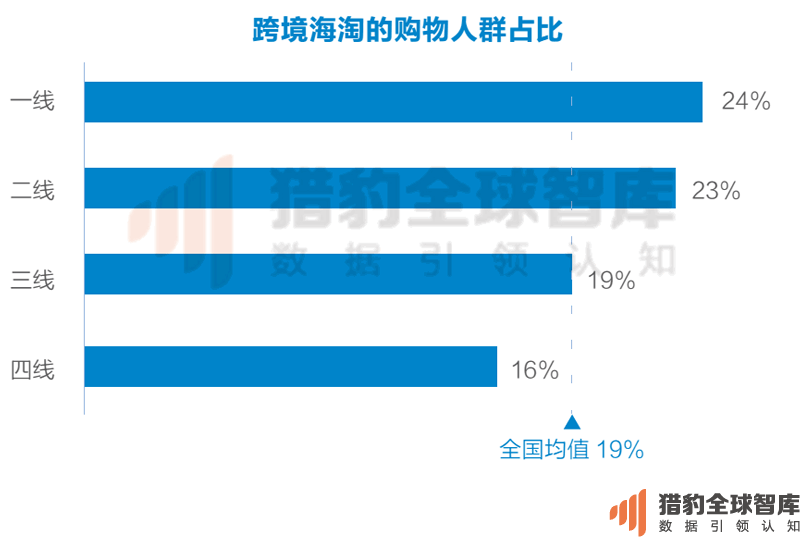 2016最新中国电商App排名：把握这两点，抢占下一个电商风口