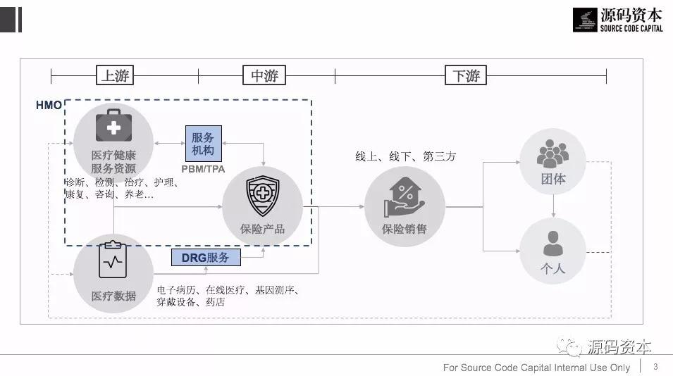 四个维度定位保险科技的创新机会