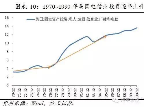 供给侧改革：门口的野蛮人——美国80年代杠杆并购及对中国的启示