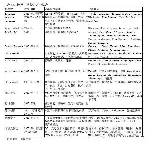 智能传感器专题报告：案例分析和投资逻辑