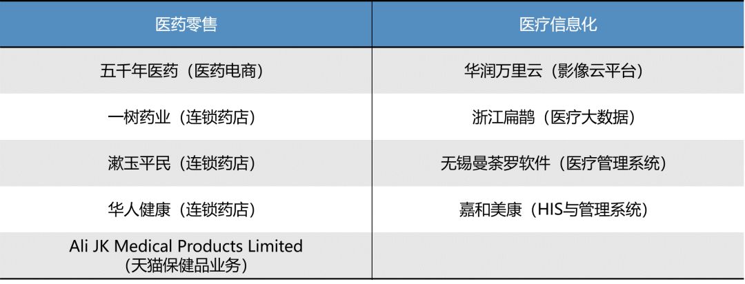 阿里的医药帝国是怎么一步步崛起的