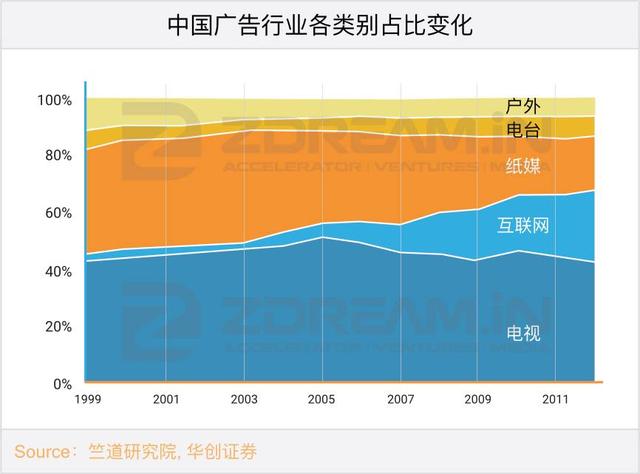 在自带BGM的印度，文娱市场有多大？