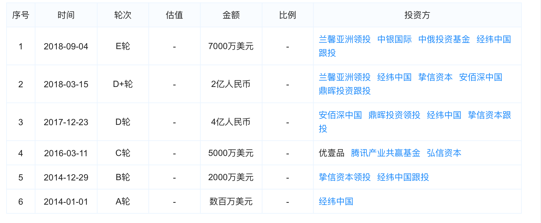 美股前哨 | “靠脸上市”，腾讯参股的医美App新氧计划赴美IPO