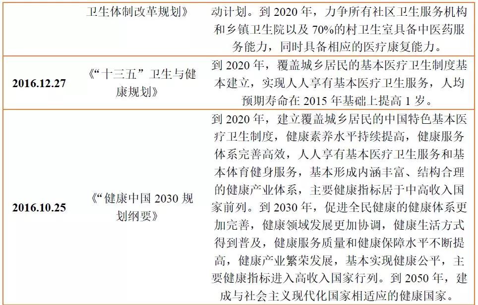 创投观察 | 中国慢病管理现状与国内外管理模式探索