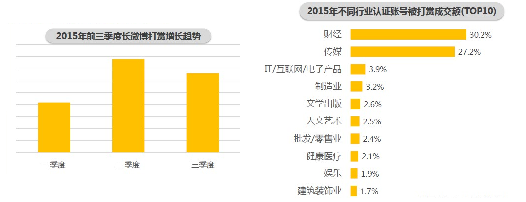 微博又推出了一大波计划培植垂直领域网红，今日头条还好吗？