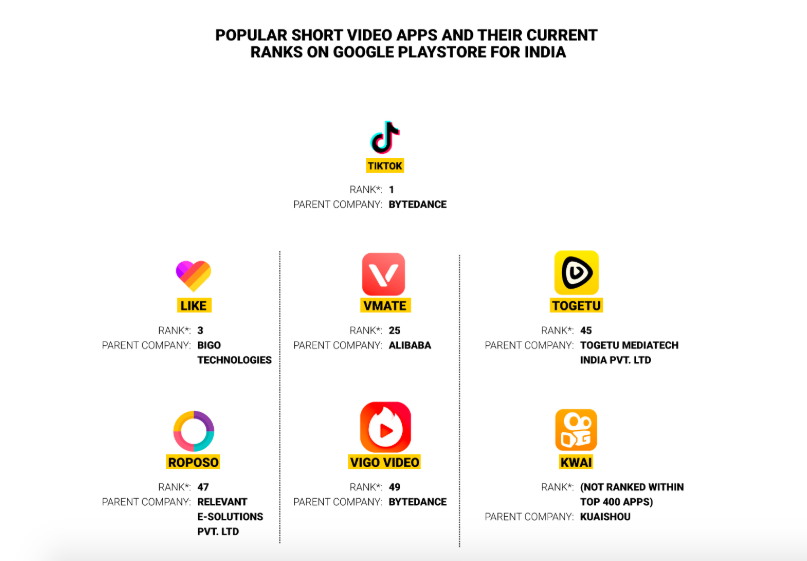 海外版抖音 TikTok 在印度迅速做大，Kwai 和 VMate 如何招架？