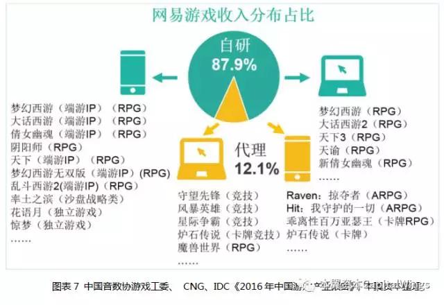 人工智能革命下，游戏产业会发生怎样的进化与颠覆？