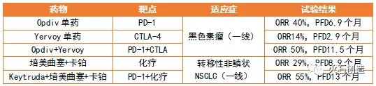 全球抗肿瘤抗体药物发展现状及趋势