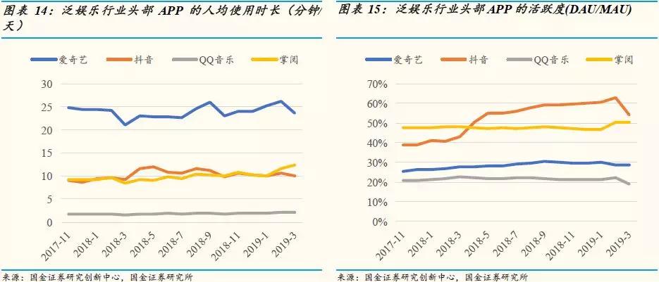 移动互联网APP数据分析：用户红利渐行渐远，下沉市场三巨头下滑明显