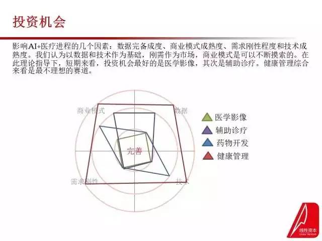 人工智能对传统医疗行业的改变才刚开始，让我们来一览先机