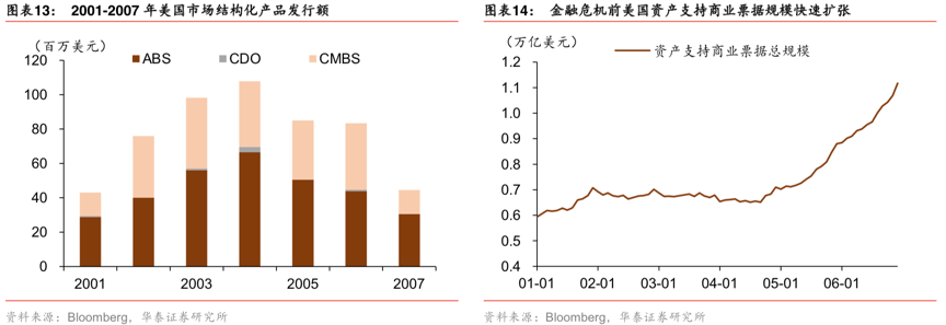 以史为鉴，2020年美股暴跌的深层原因是什么？