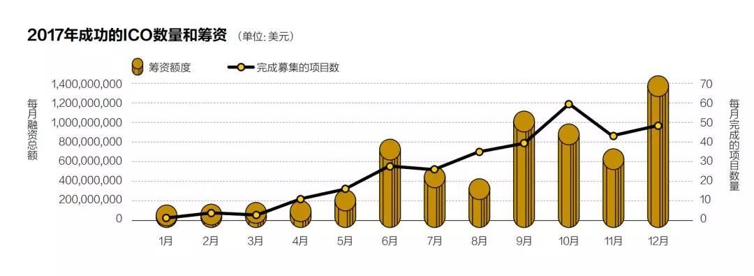 海上炒币记：一个没有监管的市场，疯狂或毁灭都是必然的结果