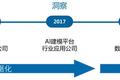 一文看懂数据智能的前世今生：技术融合与模式跃迁