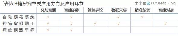 AI赋能糖尿病管理的3类应用场景（下）