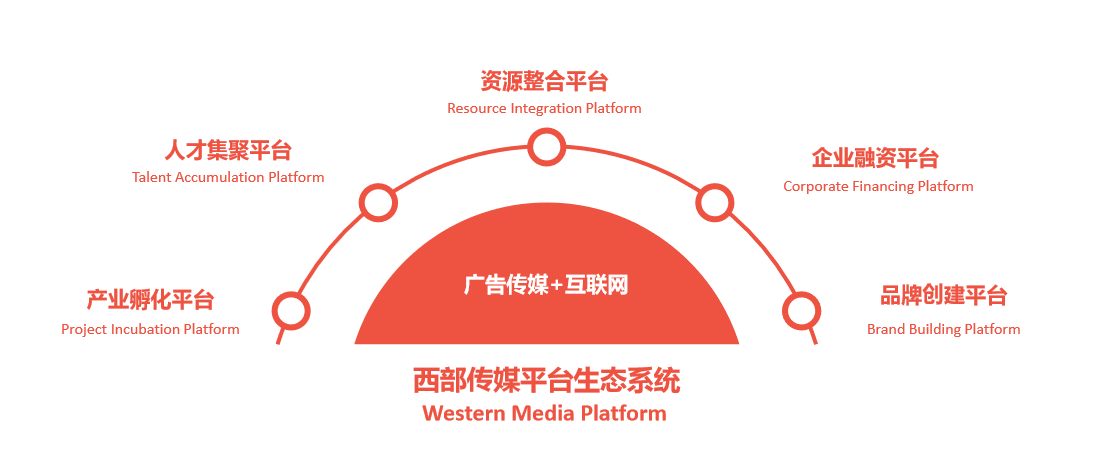 西部传媒：让陕西智造走向全国，让中国品牌走向世界