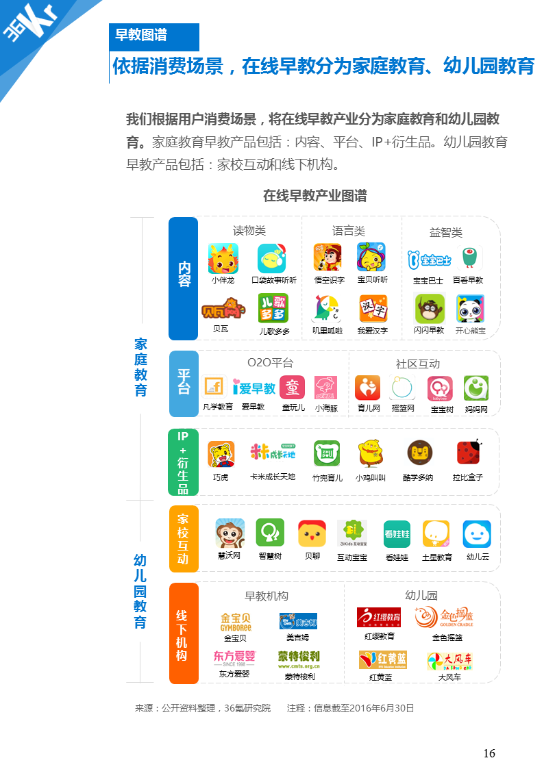 【行研】人生起跑线上的赛道——在线早教行业研究报告