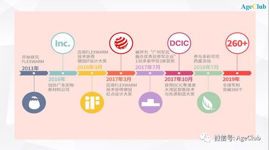 数据洞察：解决老年人冬天防寒痛点，2万条线上消费数据告诉你保暖服饰哪家强