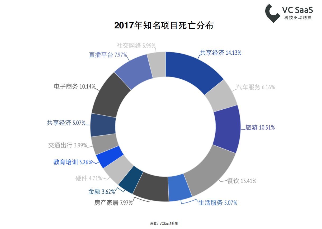 2017年创业投资数据年报：全年投融资事件共10279起，北上广深杭是高发地