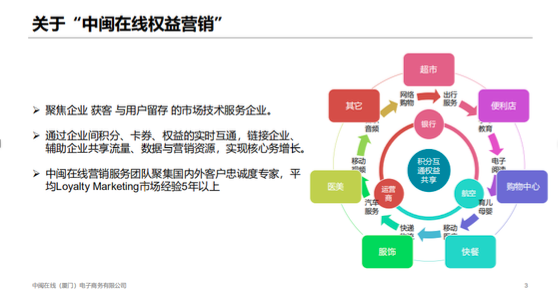 中闽在线科技集团推出专注于企业数字化服务平台「捷券」