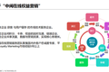 中闽在线科技集团推出专注于企业数字化服务平台「捷券」