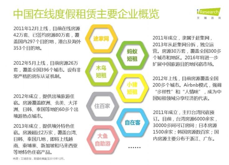 Airbnb计划收购小猪短租，这会是一个“Uber—滴滴”式竞争格局吗？