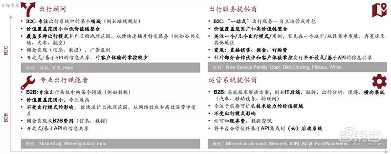 ​电车销量超油车！中国远超欧洲：普华永道2030出行市场报告