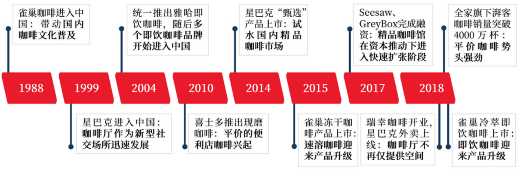 可口可乐携Costa来势汹汹，星巴克危险了？