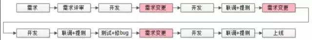 业务端技术团队有多痛？