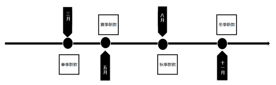 掌握五大策略，电商孵化品牌也没那么难