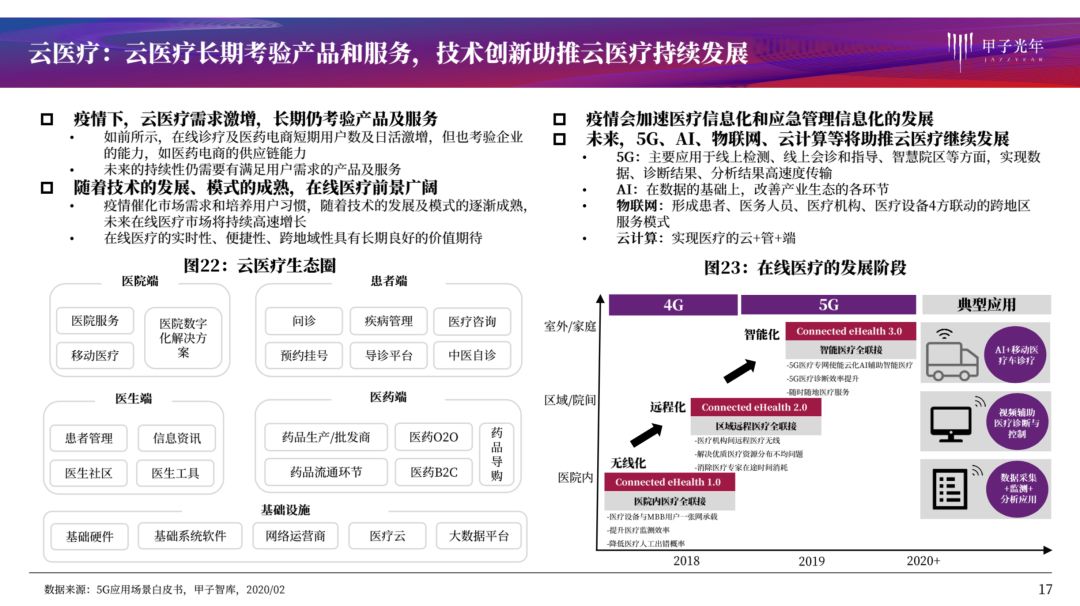 疫情系列报告第一弹：哪些行业危机中孕育着机会？