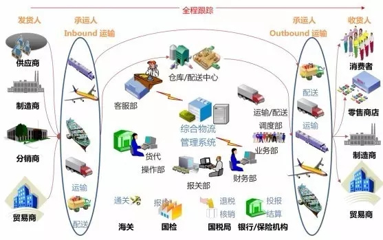 自动驾驶创业公司突围，应该采取什么样的商业策略？