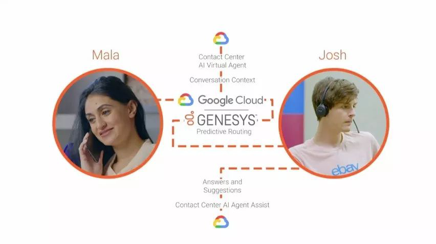 谷歌发布Contact Center AI，智能客服真能不再“智障”了吗？