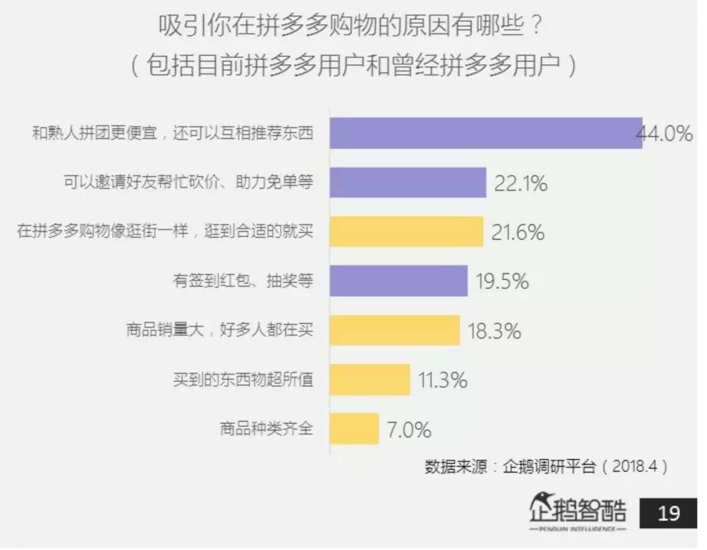 梁宁：除了“假货”，拼多多还有什么？