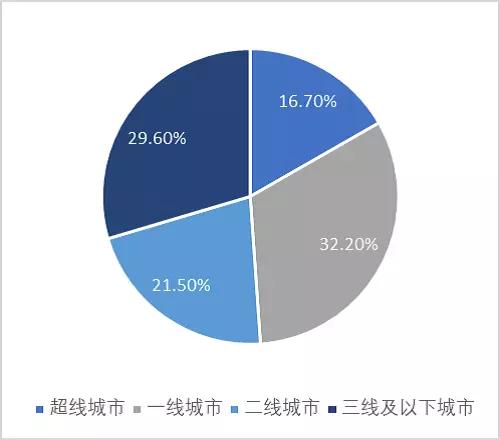 小程序的创业风口是留给谁的？