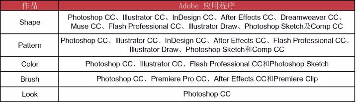 用完这些 App，忍不住高呼 Adobe 大法好