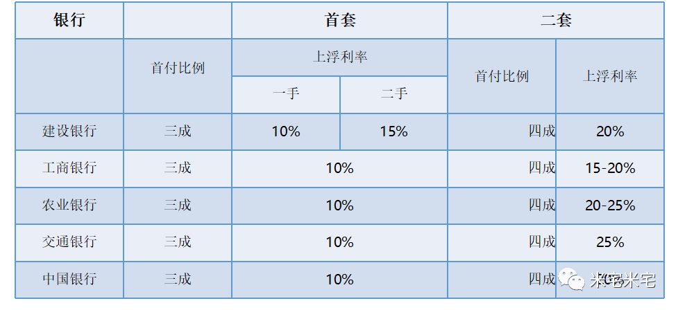 2018，重庆的机会在哪里？