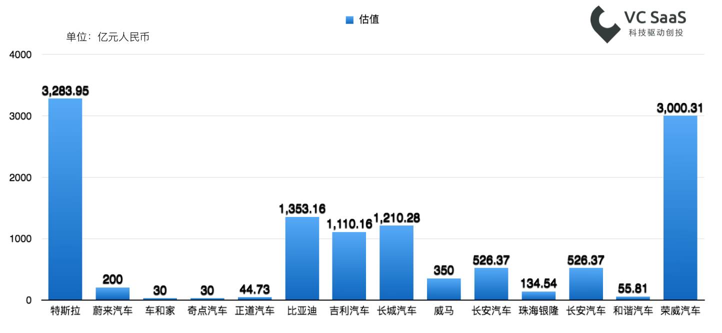 最火热的电动汽车，背后站的都是谁？