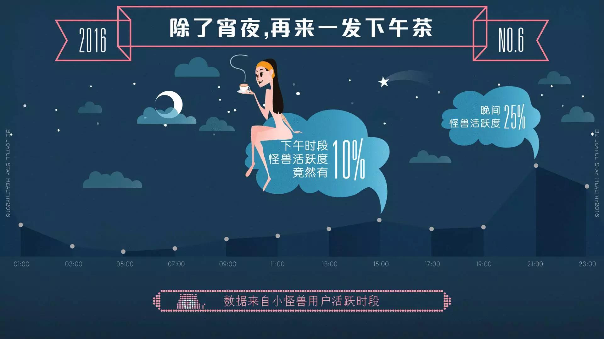 蜜曰发布《少女与玩具のXX报告》：近15万女性的身体秘密在这里
