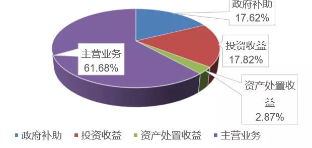 浪潮信息：牺牲盈利换取规模扩张是把双刃剑