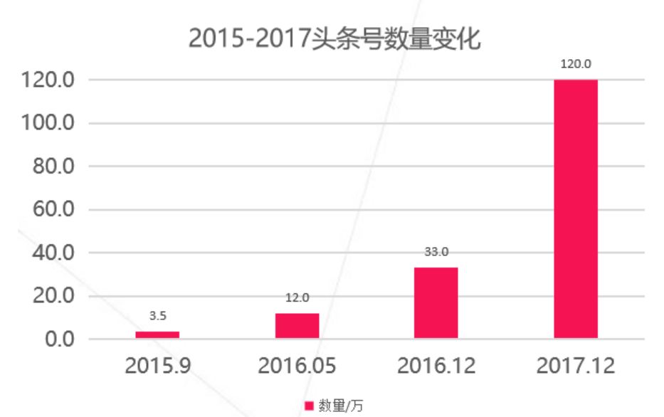 拿下新闻、短视频视频阵地后，今日头条又想挑战腾讯的社交流量？