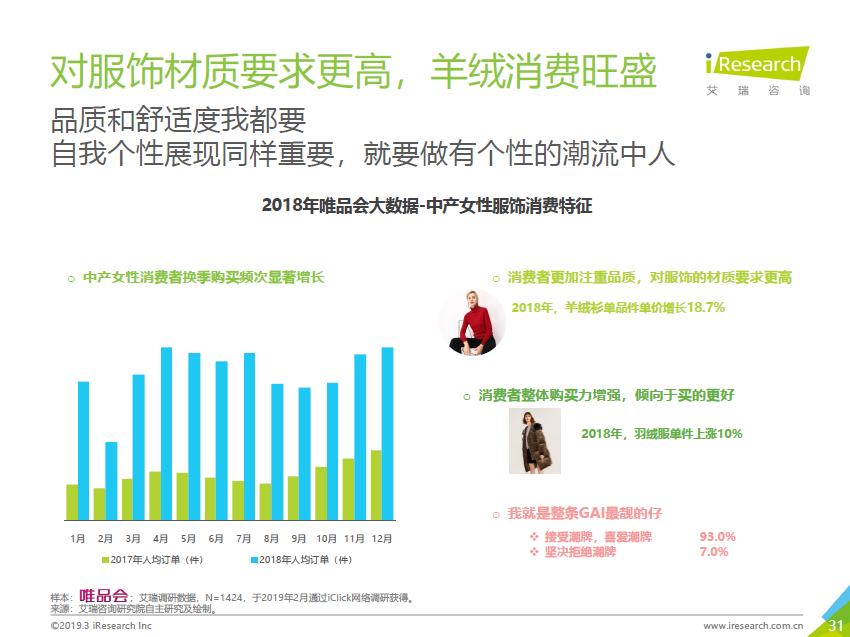 唯品会发布中产女性消费报告：自我意识觉醒，消费更自主更悦己
