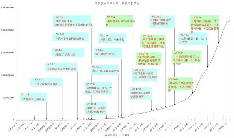 淘宝宣战拼多多的前夜：吕晋杰、陈琪、徐易容和葛永昌的至暗时刻