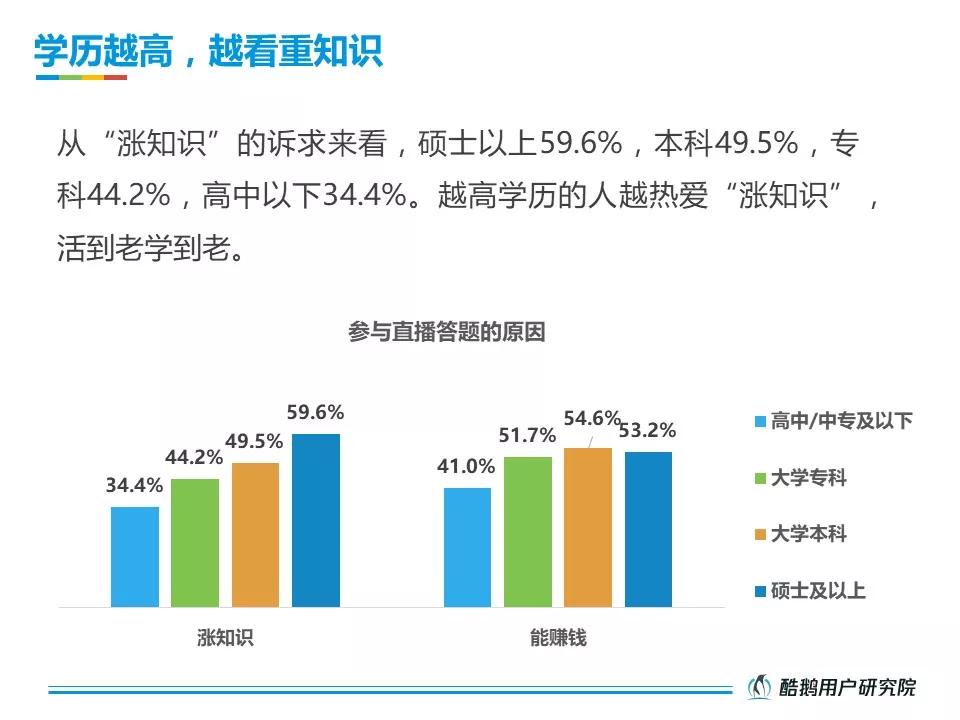 活跃在直播答题一线的受众，究竟是一群什么样的人？