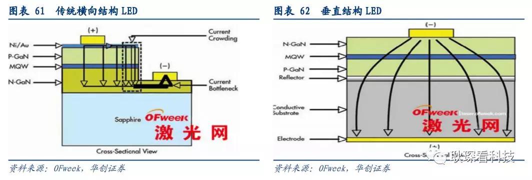 创投观察 |从全球激光产业竞争格局与下游新兴应用看中国厂商崛起契机与发展路径