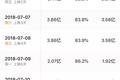 “互联网+电影”的配方，让国产电影有了网瘾？